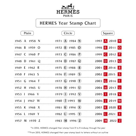 hermes bag date codes|Hermes u stamp 2022.